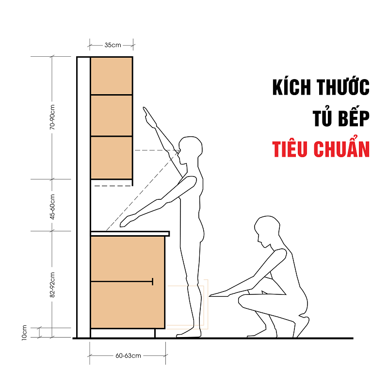 Kích thước tủ bếp theo chiều cao của người Việt